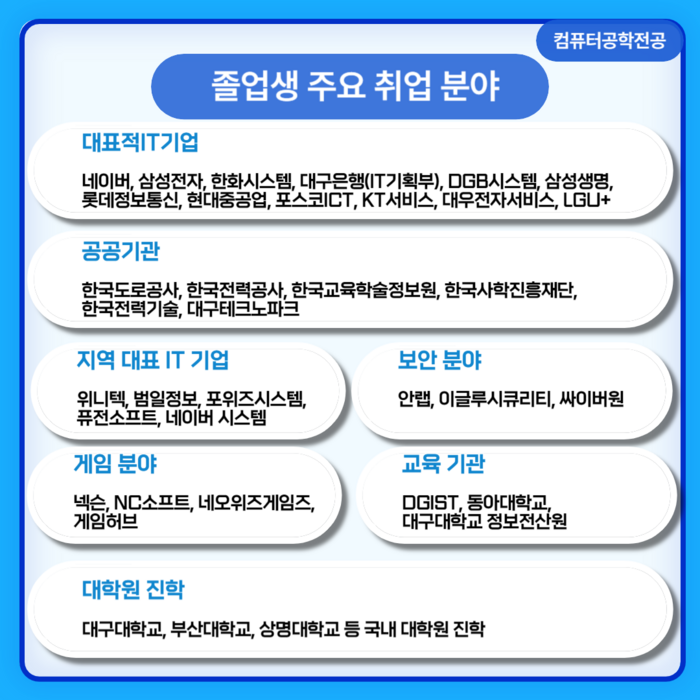 졸업생 취업 정보